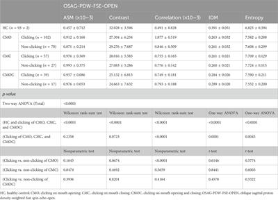 Anatomical factors influencing temporomandibular joint clicking in young adults: temporomandibular joint structure disorder or lateral pterygoid muscle dysfunction?